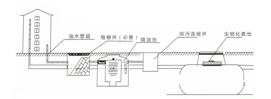 玻璃鋼一體化污水處理泵站