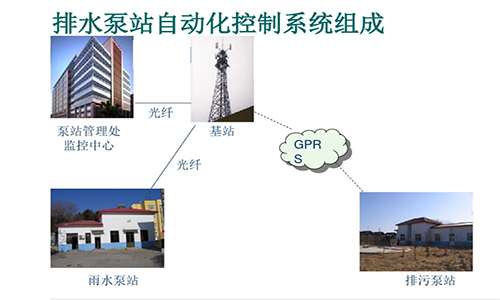 預(yù)制泵站控制系統(tǒng)