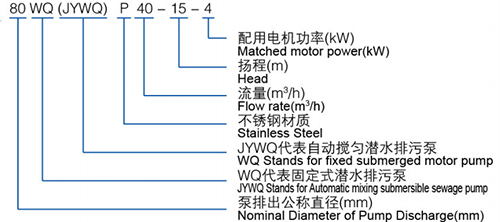 排污泵